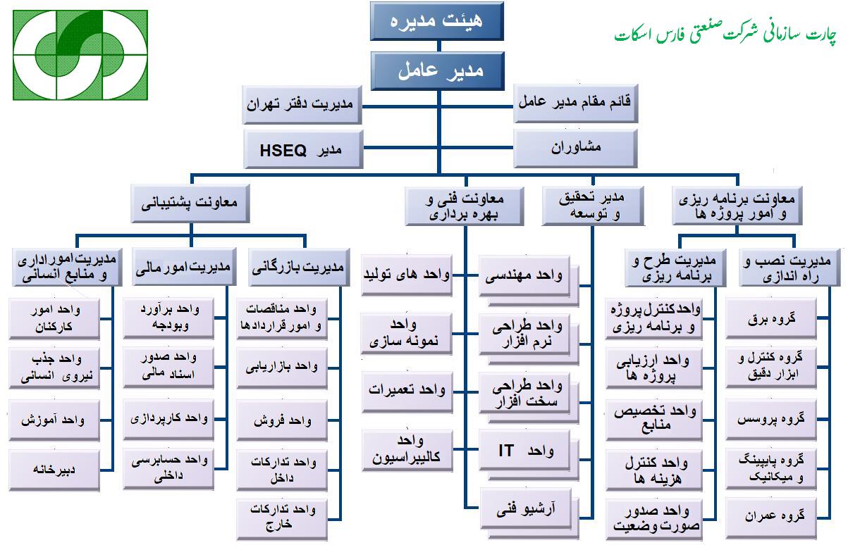 چارت سازمانی