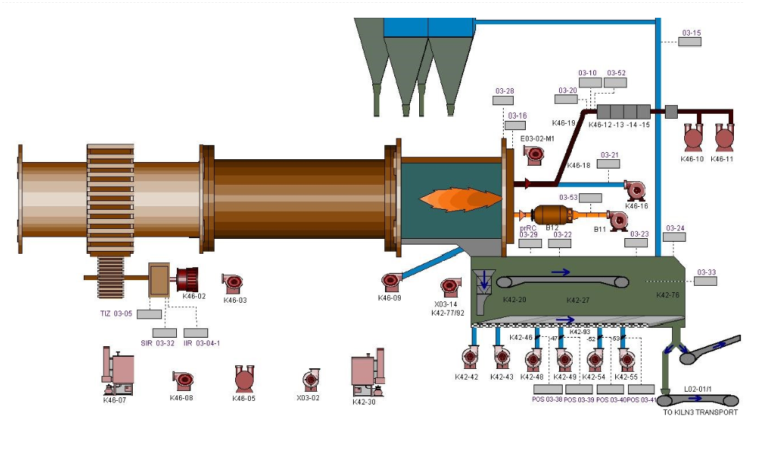 Other cement projects